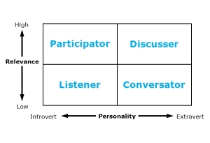 personality_quadrant