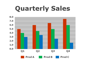 sales_chart